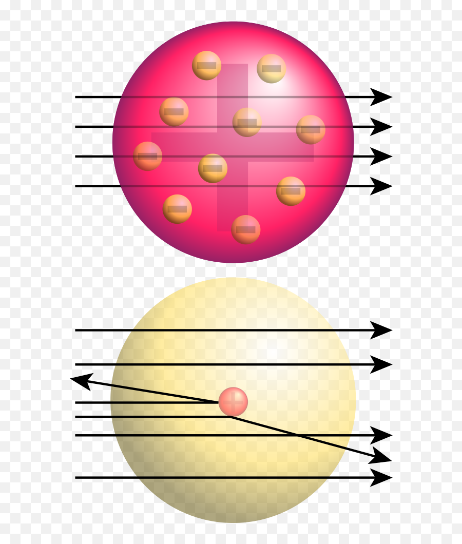 Chemistry - Alpha Particle Scattering Experiment Model Emoji,Chin Scratch Emoji