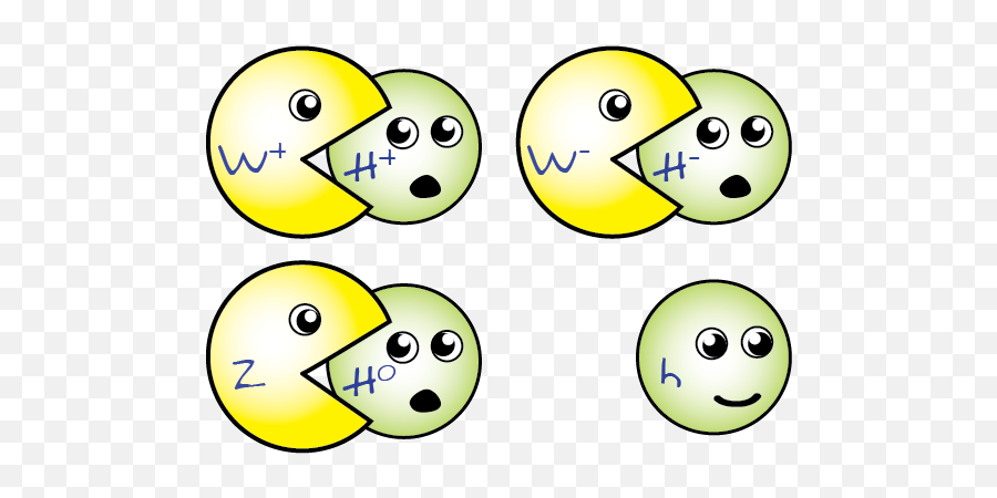 Quantum Diaries - Electroweak Symmetry Breaking Emoji,Shaking My Head Emoticon