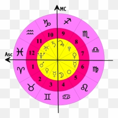 Cardinal Fixed And Mutable - Astrology Emoji,Scorpio Emoji