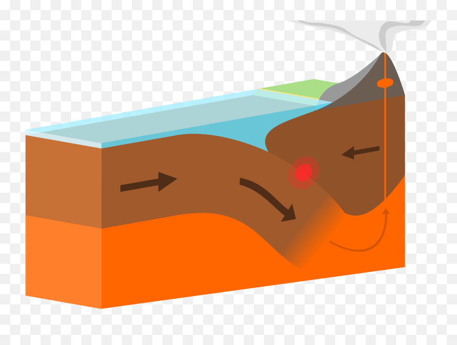 Oceanic - Destructive Plate Boundary Arrows Emoji,Soon Emoji