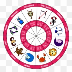 Ingilizce Trke Dersi Ne Demek The Emoji - Astrology Sun Signs,Emoji Anlamlar?