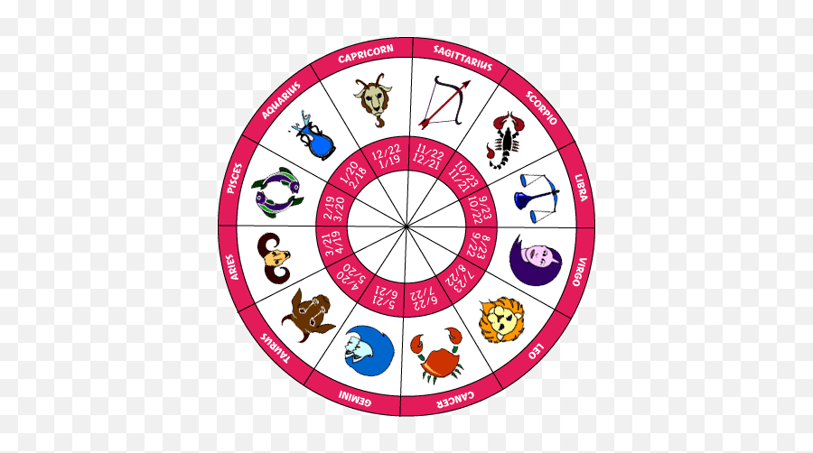 Ingilizce Trke Dersi Ne Demek The Emoji - Astrology Sun Signs,Emoji Anlamlar?