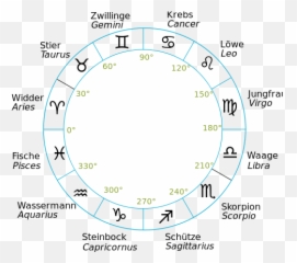 Zodiacgermannames - Star Signs In German And English Emoji,Emoji Astrology Signs
