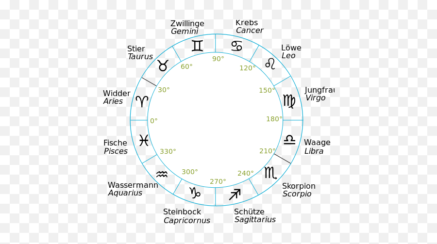 Zodiacgermannames - Star Signs In German And English Emoji,Emoji Astrology Signs