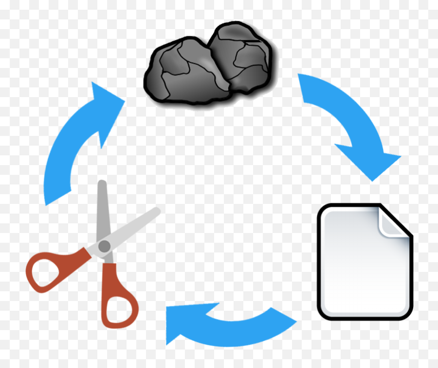 Scissor Clipart Paper Picture - Rock Icon Emoji,Rock Paper Scissors Emoji