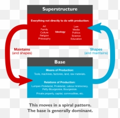 Base - Base Superstructure Emoji,Petty Emoji