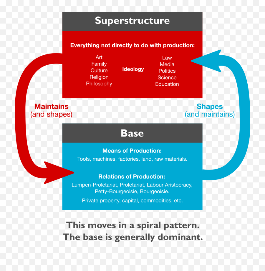 Base - Base Superstructure Emoji,Petty Emoji
