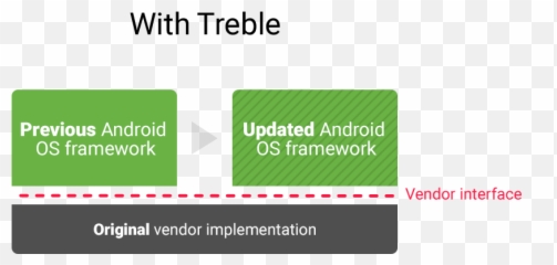 Androids Reddit Ama Addresses Fragmentation And The End Of - Google Project Treble Oreo Emoji,Twin Peaks Emoji