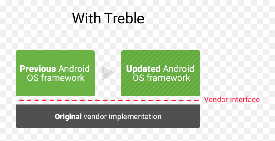 Androids Reddit Ama Addresses Fragmentation And The End Of - Google Project Treble Oreo Emoji,Twin Peaks Emoji