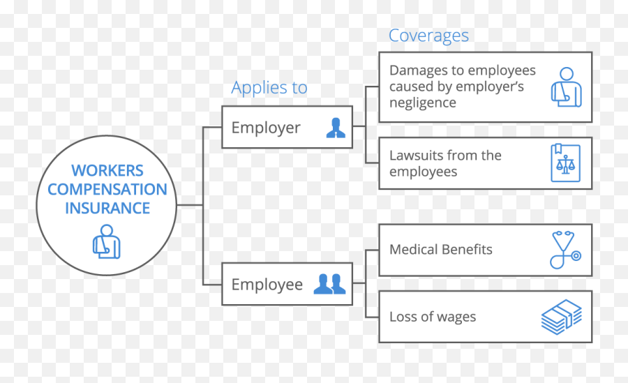 Workers Comp Settlement Chart The Future Vertical Emoji,Fsu