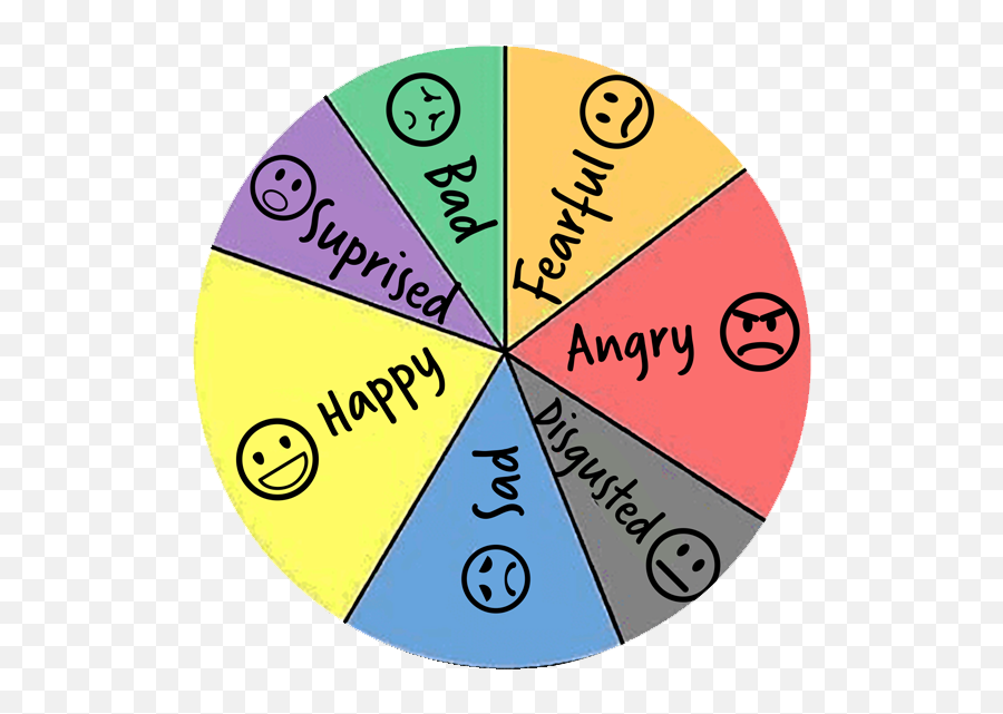 Feelings Activities - Emotion Wheel Gif Emoji,Emotion List For Facebook