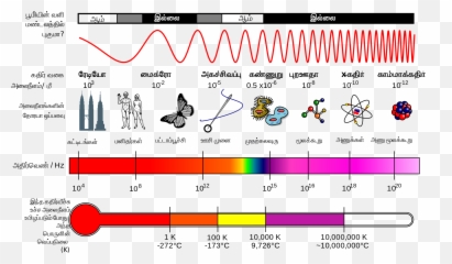 Type Of Electromagnetic Radiation Has The Longest Wavelength Emoji,Lightning Emoji