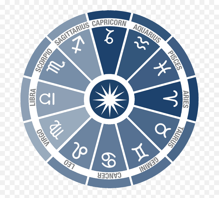 Burçlarn Ingilizce Isimleri Ve - Horoscope Emoji,Emoji Anlamlar?