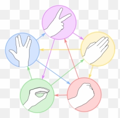 Clipart Rock Abiotic Transparent - Rock Paper Scissors Lizard Emoji,Rock Paper Scissors Emoji