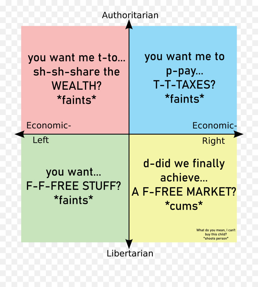 Lib - Rightu0027s Relation With The Other Quadrants R Political Compass Drugs Emoji,Cringe Emoji Text