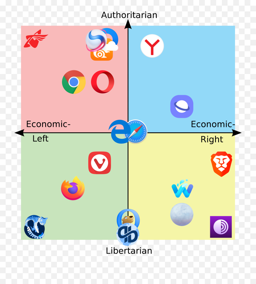 Web Browser Political Compass W - 2020 Candidates Political Compass Emoji,Compass Emoji
