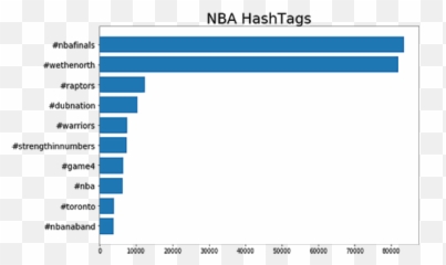 Reaction In Game 4 Of The Nba Finals - Pattern Emoji,Raptor Emoji