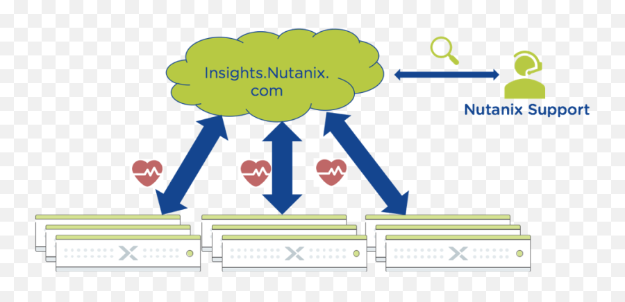 Big Data Analytics For - Nutanix Insights Emoji,Emoji Level 89