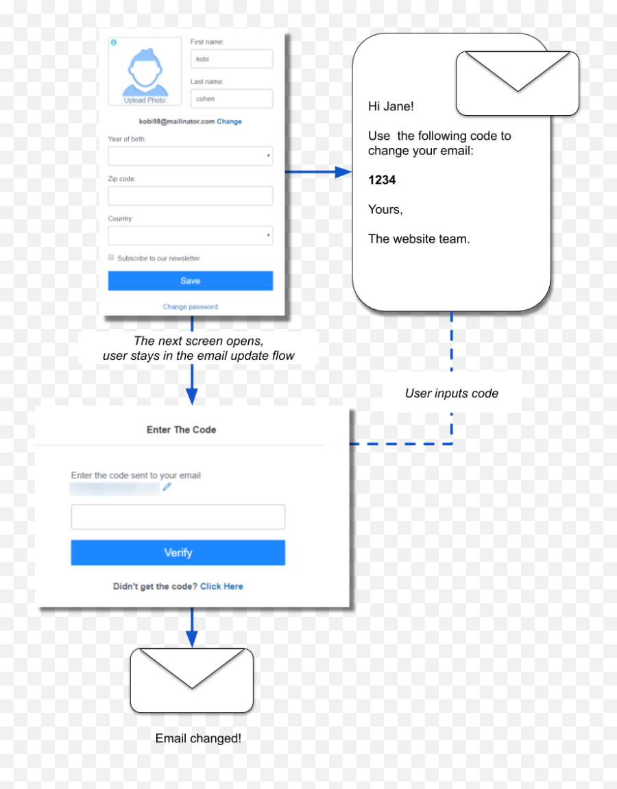 Screen - Profile Is Already Exist Ui Emoji,Full Emoticon Code Preview