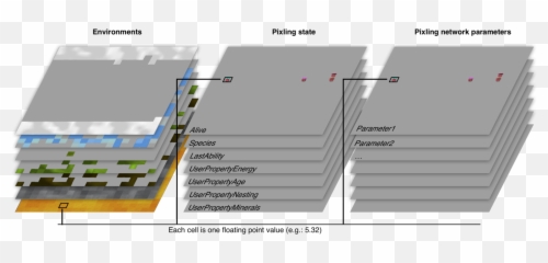 Under The Hood Of Pixling World - Diagram Emoji