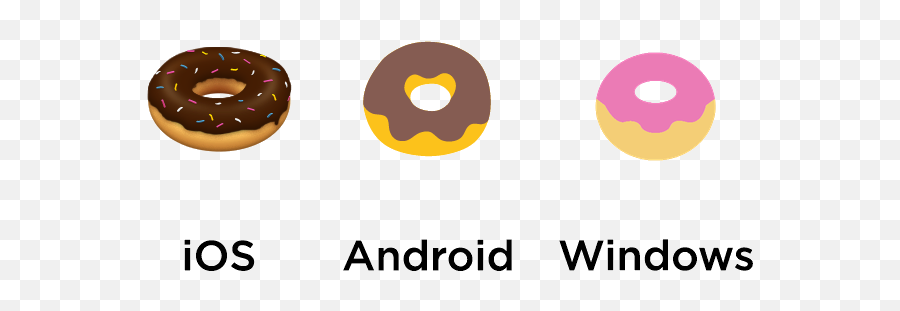 Emoji Edition - Android Donut Emoji,Doughnut Emoji