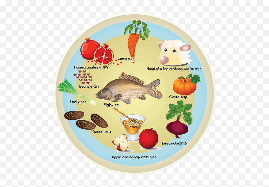 Rosh Hashanah Symbols The Ro Pomegranate Symbols - Rosh Hashanah Fish Head Emoji,Leek Emoji