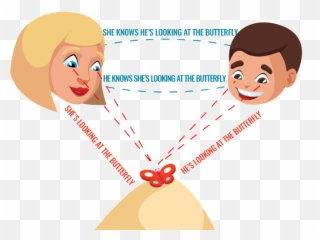 Wikis - Joint Attention Emoji