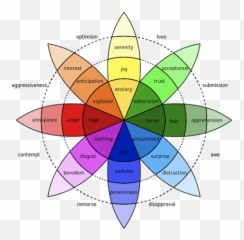 Strategy Archives - Plutchik Wheel Of Emotions Emoji,Meteor Emoji