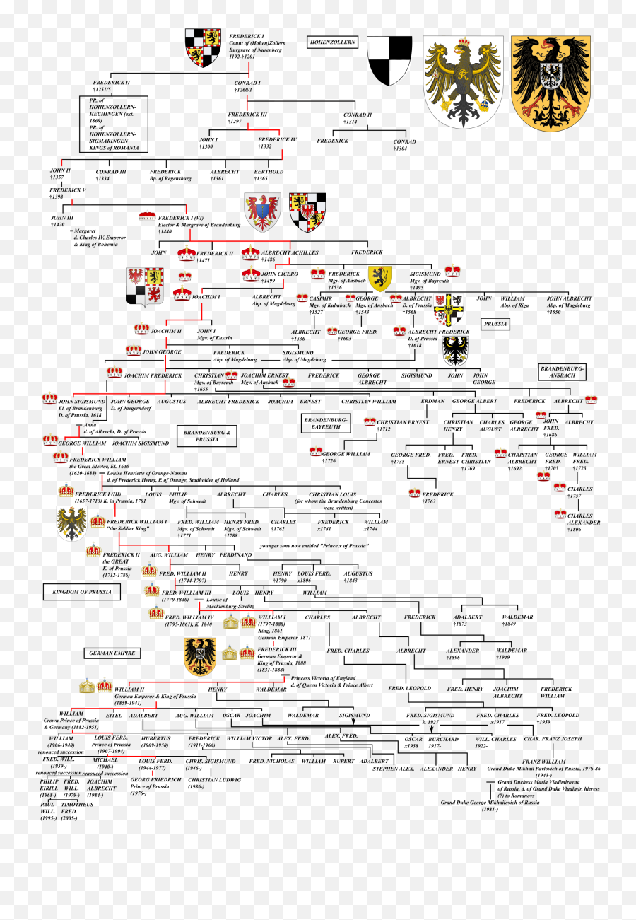 Stammliste Der Hohenzollern - Von Preussen Family Tree Emoji,Hugging Emoticon