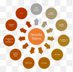 Want To Understand Security Tokens - Sources Of Funds For Business Emoji,Cig Emoji