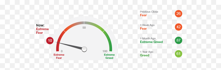 Economy - Circle Emoji,Find The Emoji Market Crash