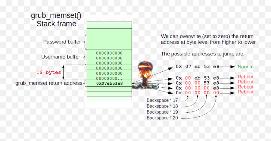 Nová Stránka 4 - Grub2 Console Emoji,Cherokee Indian Flag Emoji