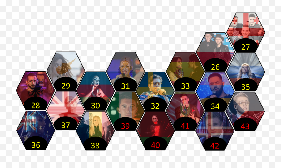 Eurovision 2018 Preshow - Graphic Design Emoji,Rock And A Hard Place Emoji Game