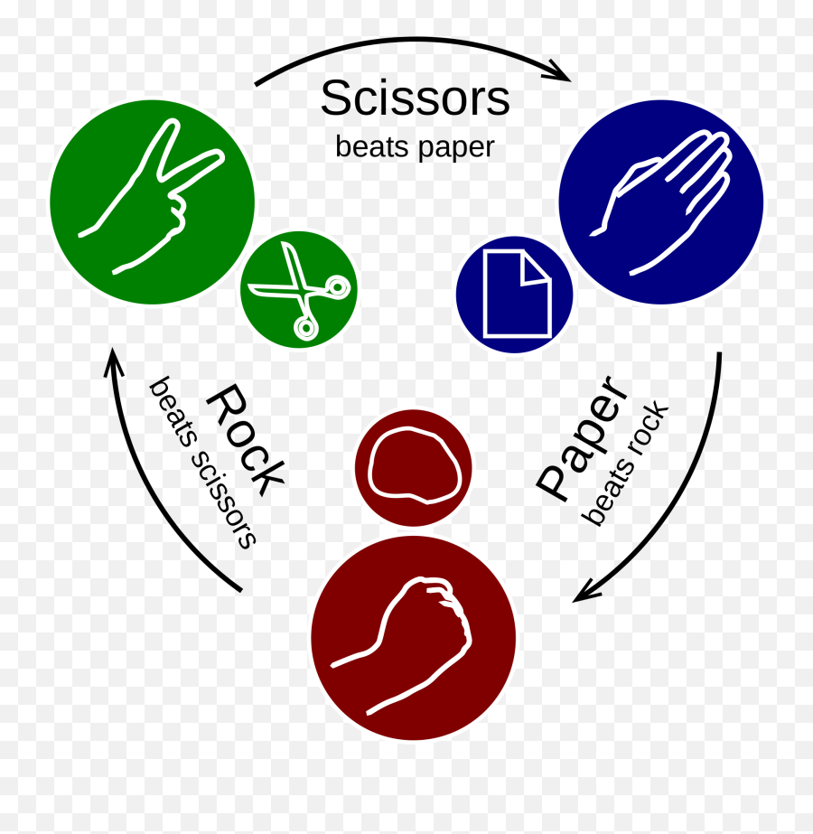 Scissor Svg Animated Transparent Png - Rock Paper Scissors Triangle Emoji,Rock Paper Scissors Emoji