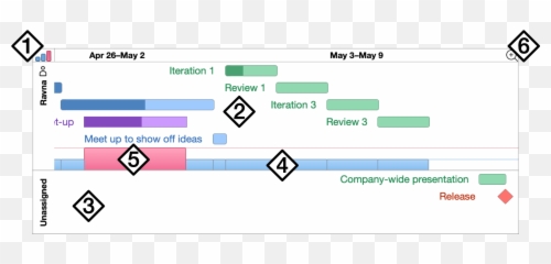 Editing the Gantt Chart - Vertical Emoji