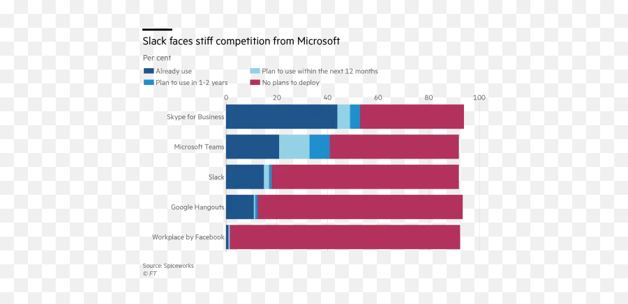 Slack Faces Growing Challenge From Microsoft - Angular Lifecycle Hooks Order Emoji,Secret Skype Emoticons