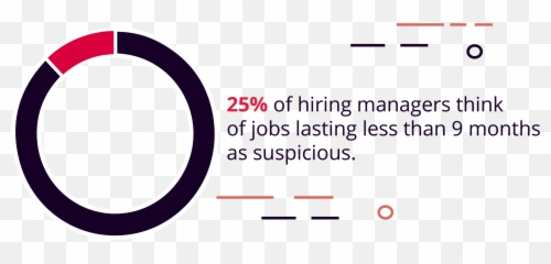 60 Science - Backed Job Search Tips That Will Get You Hired Circle Emoji