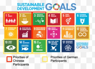 The Challenge Of Sustainable Development U2013 A Question Of - Global Sustainability Emoji,Steam Letter Emoticons