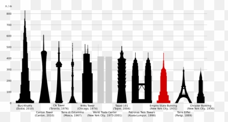 Empire State Building Comparison - Etage Emoji