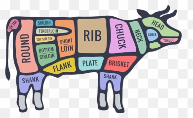 Cut Clipart Cookery Cut Cookery - Cuts Of Beef Clipart Free Emoji,Cow Chop Emoji