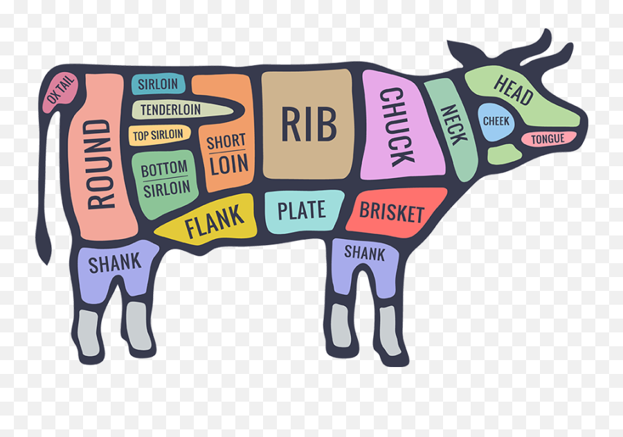 Cut Clipart Cookery Cut Cookery - Cuts Of Beef Clipart Free Emoji,Cow Chop Emoji