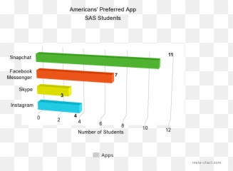 In This Era Of Technological - Diagram Emoji