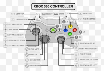Xbox 360 Controller Image - Retropie Setup Emoji
