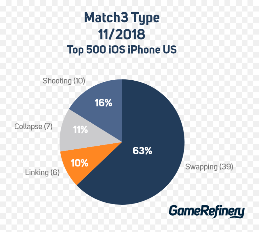 Match3 - Diagram Emoji,Find The Emoji Level 46