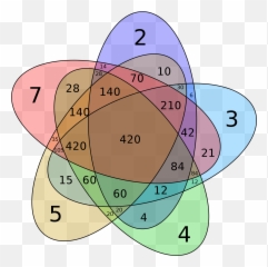 5 Way Venn Diagram Emoji