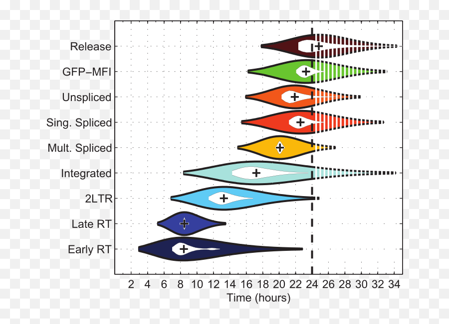 Violinplot - Violin Plot Emoji,Emoji Level 34