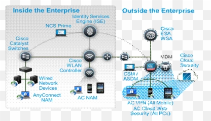 How Cisco It Designed A Secure Byod Architecture - Cisco Diagram Emoji,Cisco Jabber Emoticons Codes