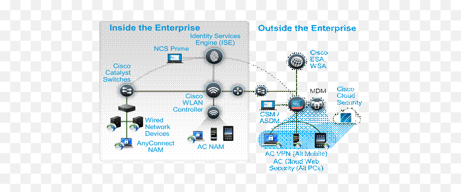 How Cisco It Designed A Secure Byod Architecture - Cisco Diagram Emoji,Cisco Jabber Emoticons Codes