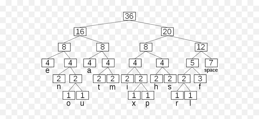 Huffman Tree - Ink Emoji,Emoji Level 111