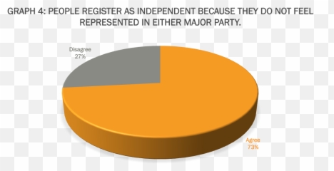 Florida Independent Voter Attitude Survery - Diagram Emoji